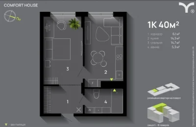 Однокомнатная квартира в ЖК "Comfort House" с правильной планировкой