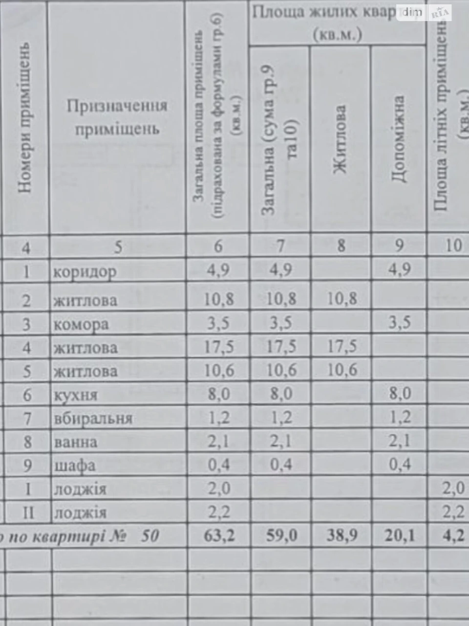 Sale of an Apartment in Livoberezniy-2