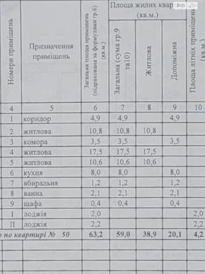 Sale of an Apartment in Livoberezniy-2
