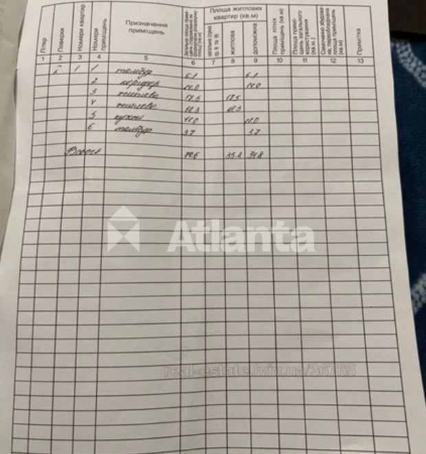 Продаж ділянки під забудову