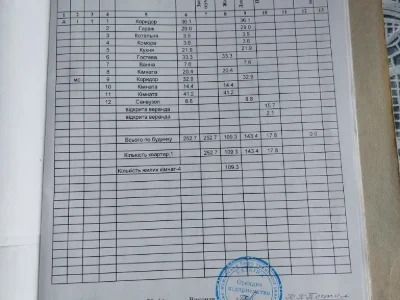 Дом. Запорожье, Бородинская ул.