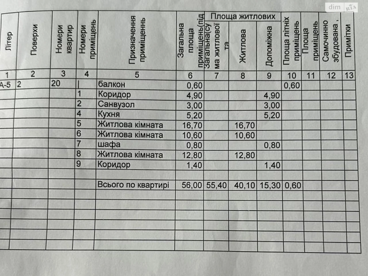 Apartment for Sale in Novosadsky