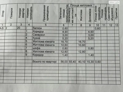 Apartment for Sale in Novosadsky