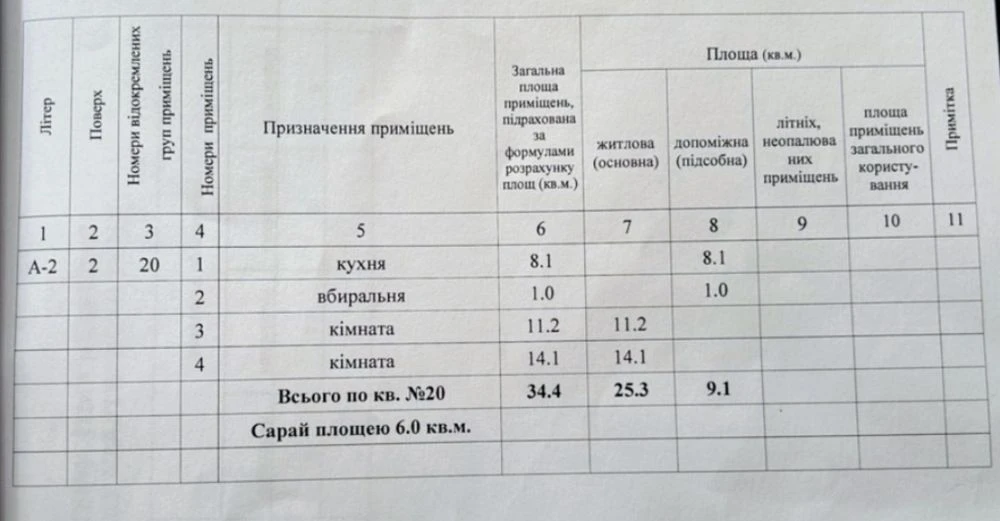 Продаж 2х.кімнатної квартири.Центр.