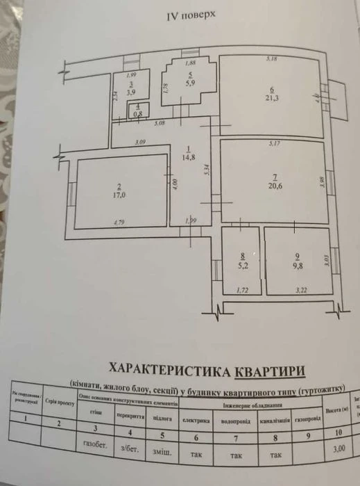 4 комн. ЦЕНТР ул. Канатная/ Базарная