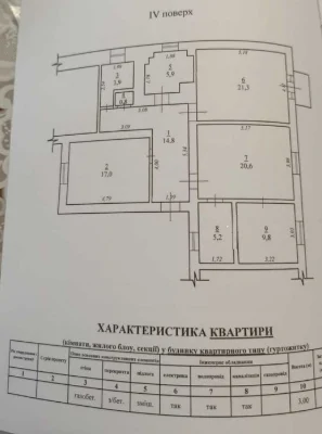 4 комн. ЦЕНТР ул. Канатная/ Базарная