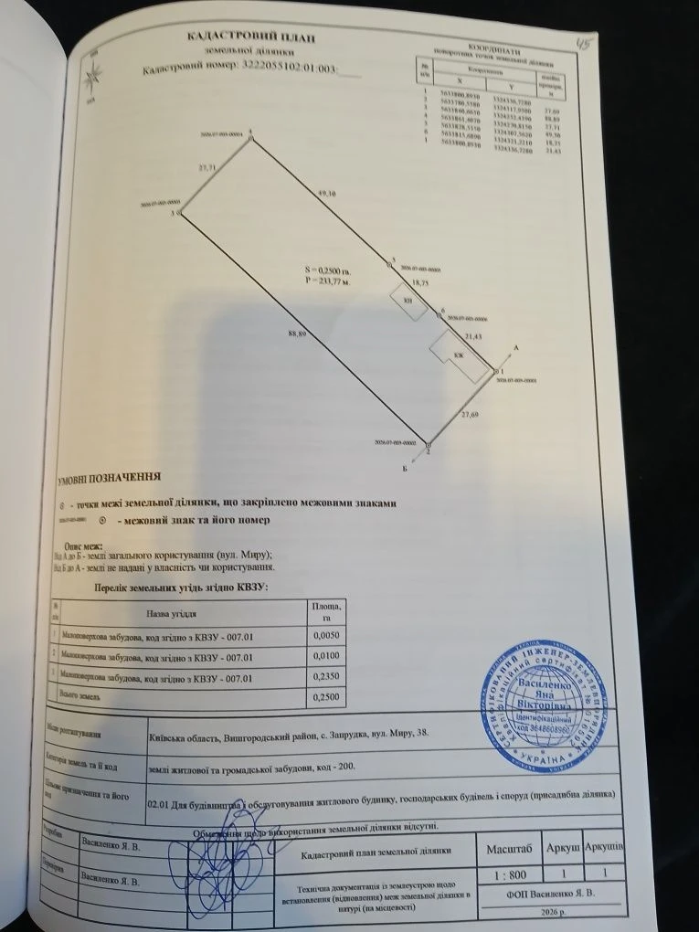 Продаж нерухомості