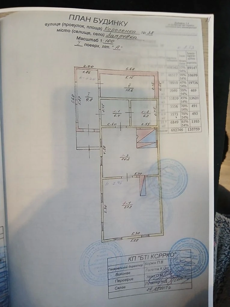 Продаж нерухомості