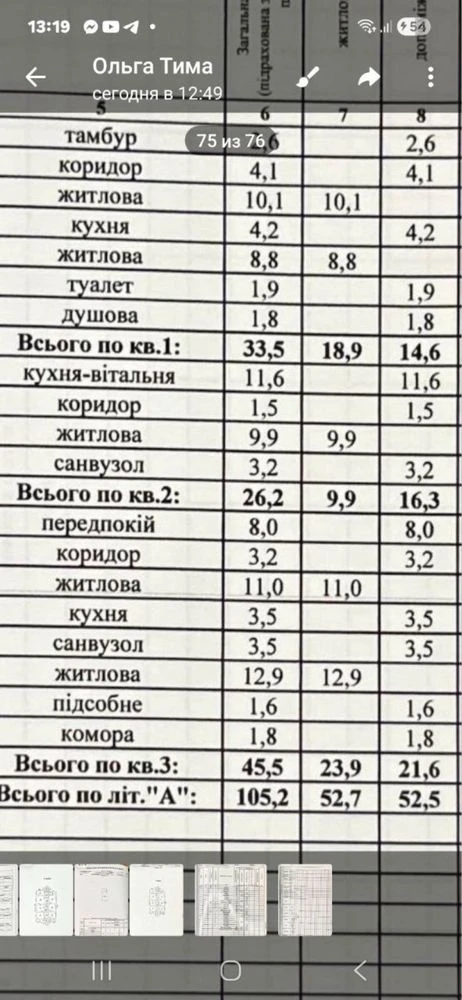 House in the outskirts of Odessa, 2 floors