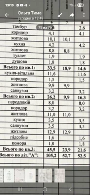 House in the outskirts of Odessa, 2 floors