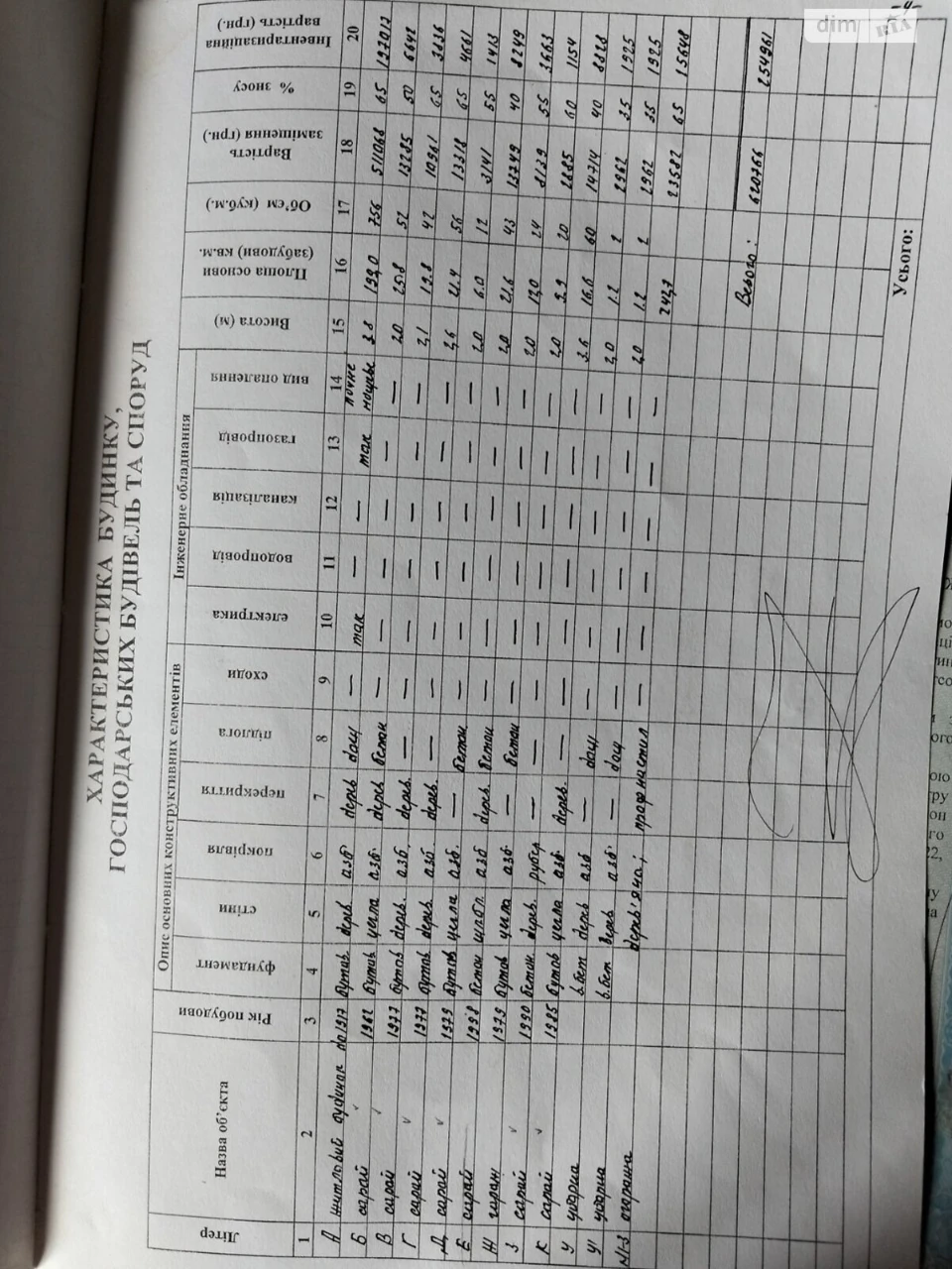 Продаж Частина будинку Корольовский