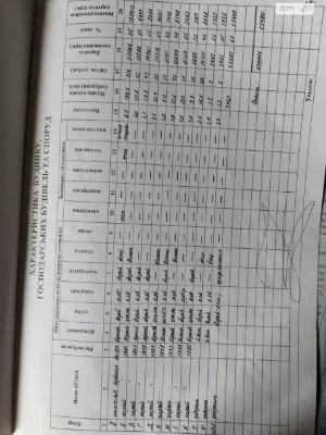 Продаж Частина будинку Корольовский