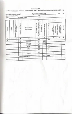 Продаеться  3кімн  Русанівка Русанівський б-р 9