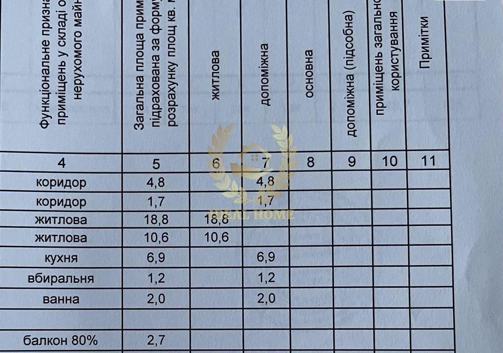Продаж 2 к квартири з частковим ремонтом на Березняках