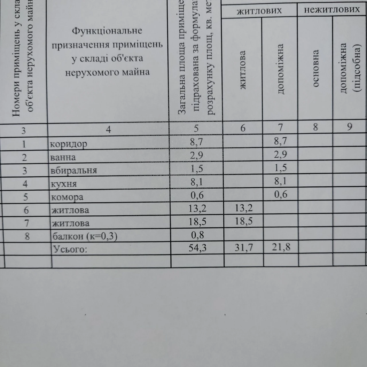 Продаж. Севастопольська площа