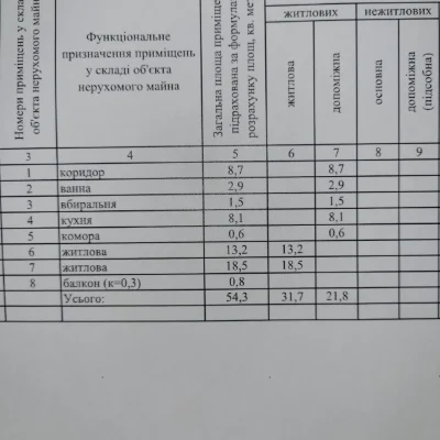 Продаж. Севастопольська площа