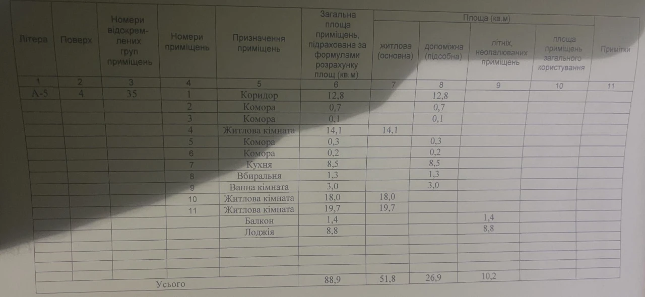 For Sale: Three-room apartment on Naberezhnaya