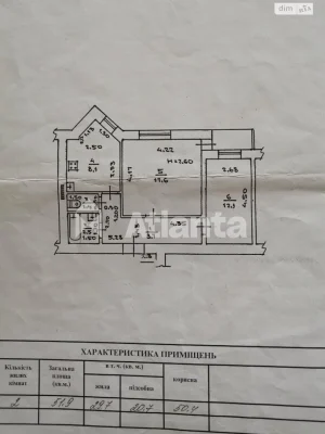 Продаж Квартиры