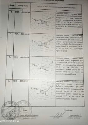 Участок под застройку, район Блакитных озер, улица Данька