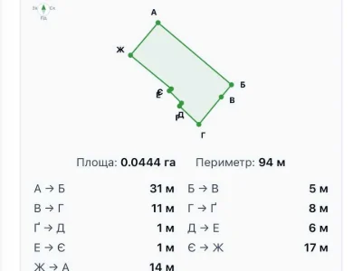 Участок. Черкаси, Остафия Дашковича улица