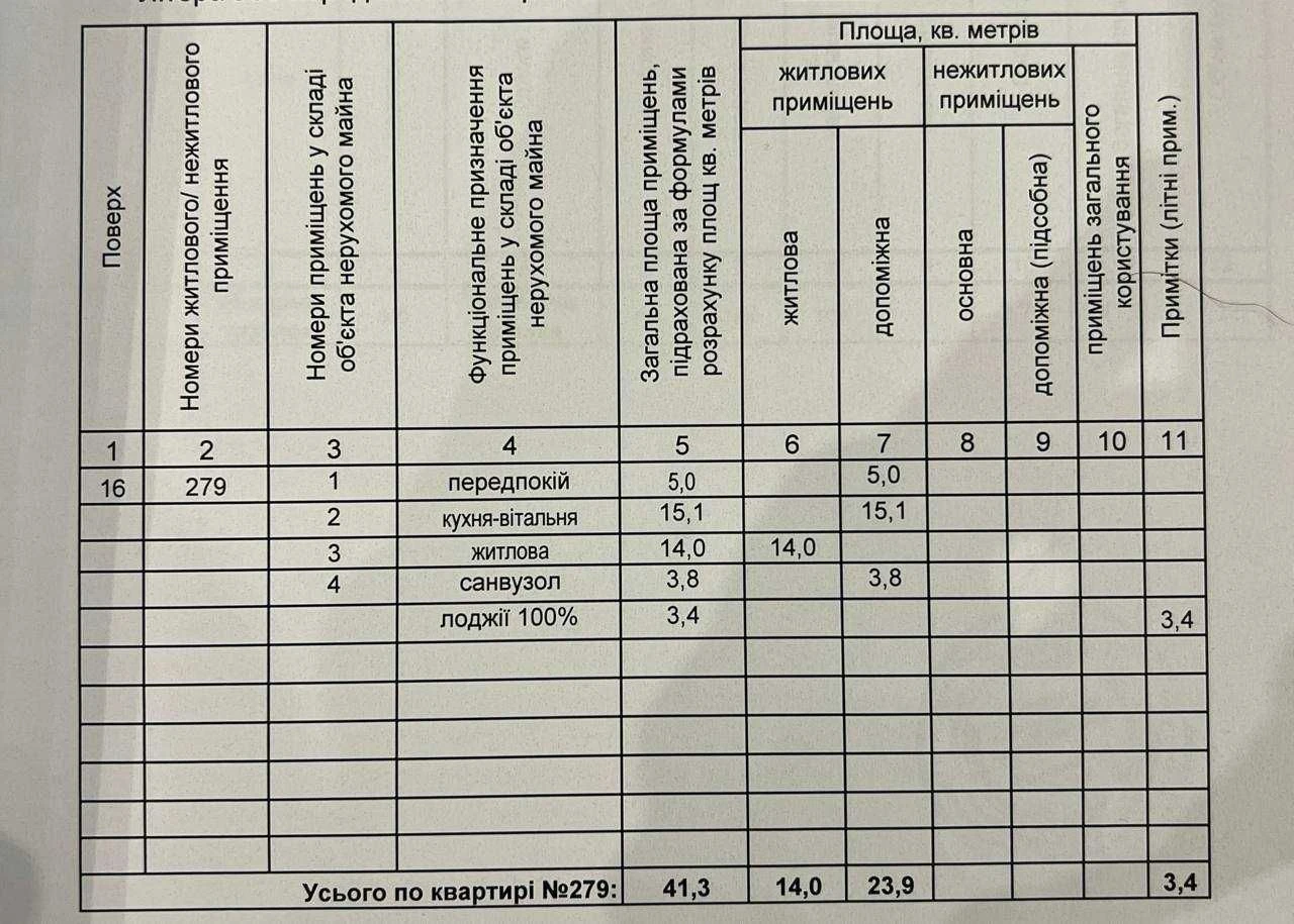Продаж 1к  квартири 41, 4 м2 в ЖК Нова Англія, будинок Лінко