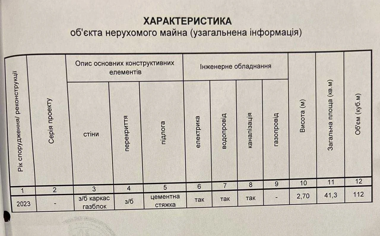 Продаж 1к  квартири 41, 4 м2 в ЖК Нова Англія, будинок Лінко