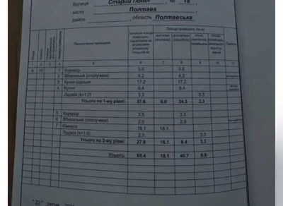 1 кімнатна, двохрівнева квартира на Подолі!! Державні програ