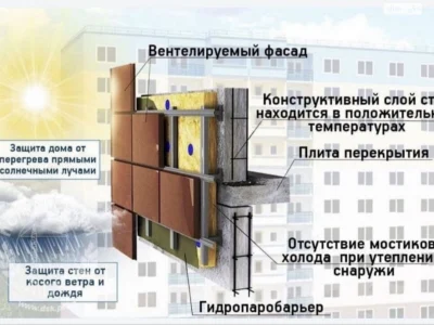 Продажа Квартиры