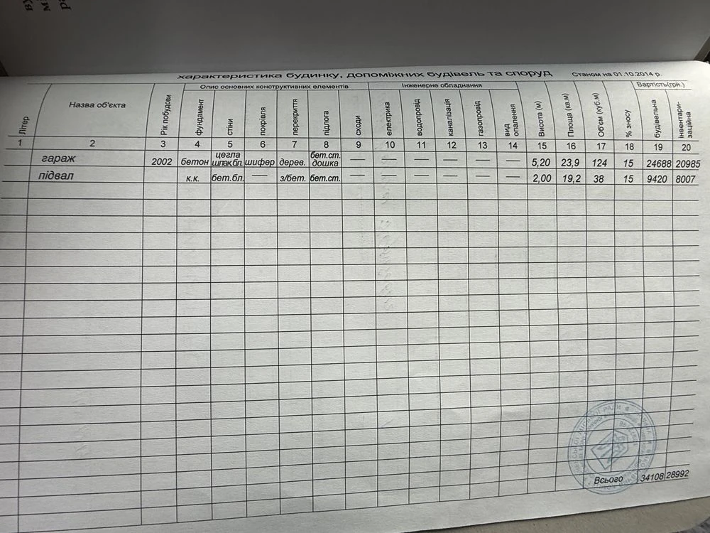 Продам гараж кооператив «КОЛЕСО»      м. Рівне
