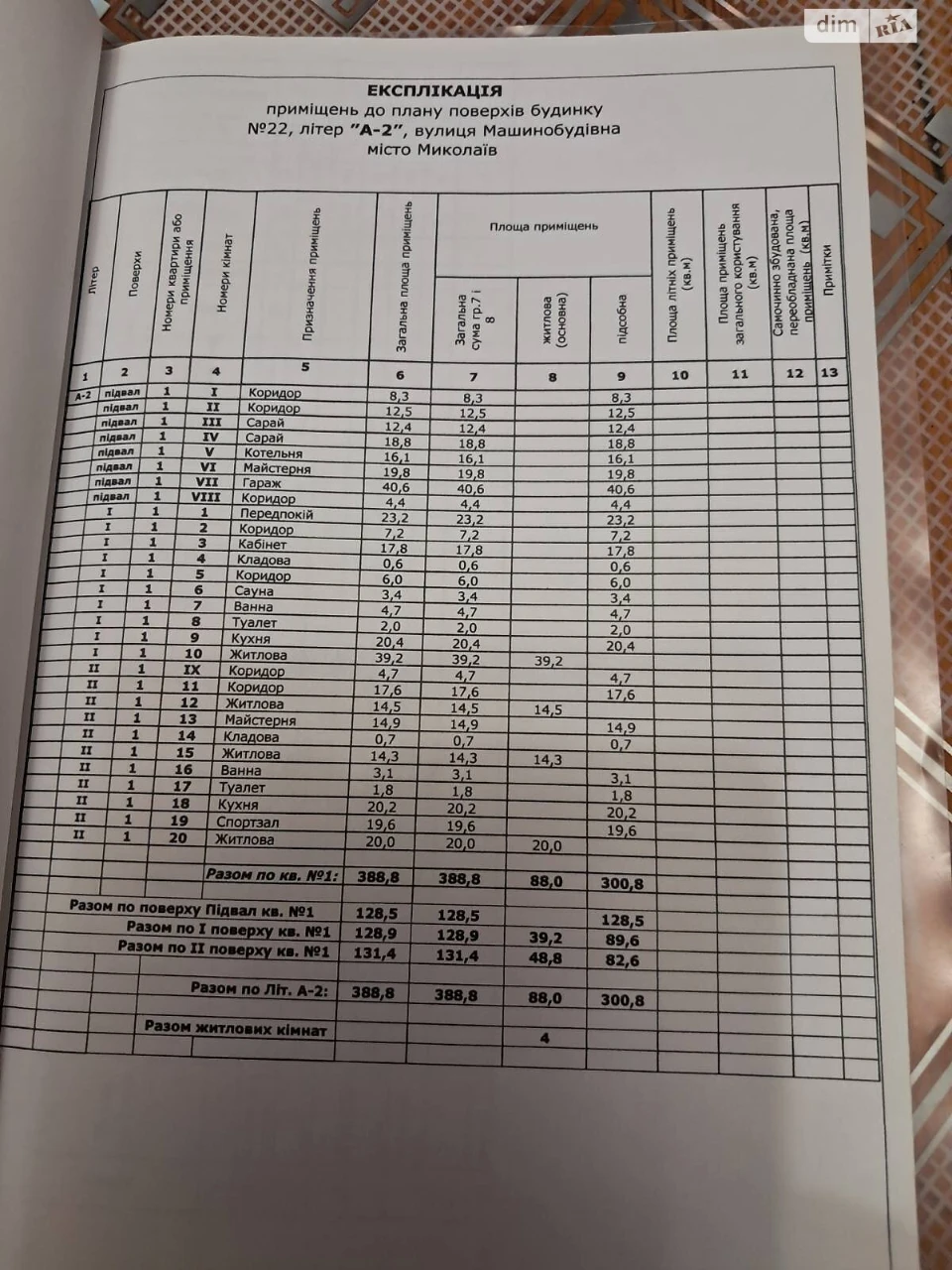 Продажа Дому Інгульський