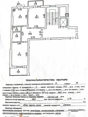 Продажа Квартиры Персенковка