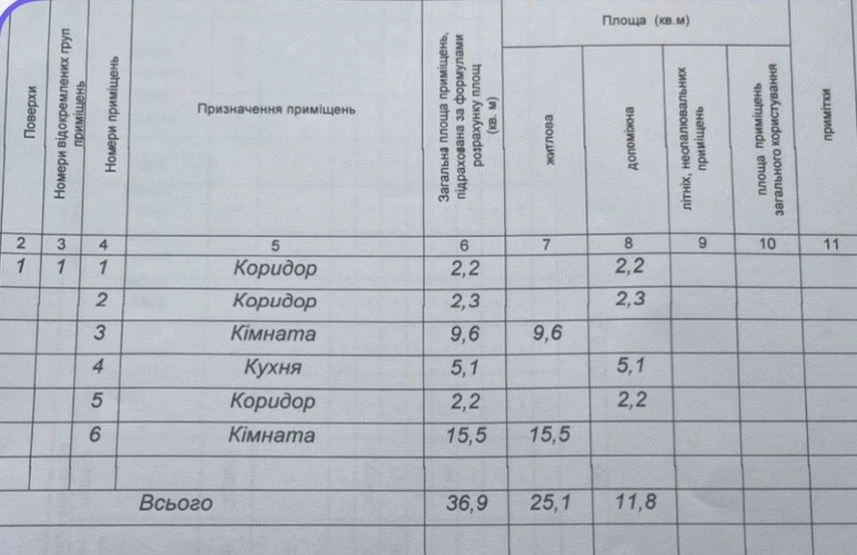 Продаж будинка район Кічкарівки.