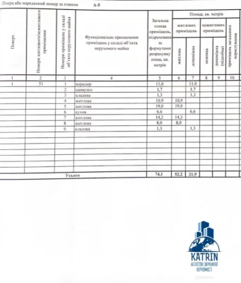 Продається 4-кімнатна квартира в центрі міста, проспект Яворницького