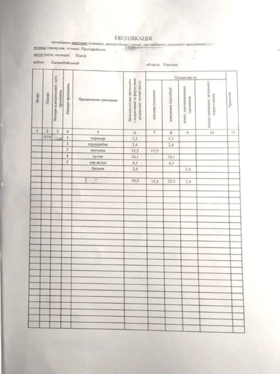 Продажа Квартиры Молдованка