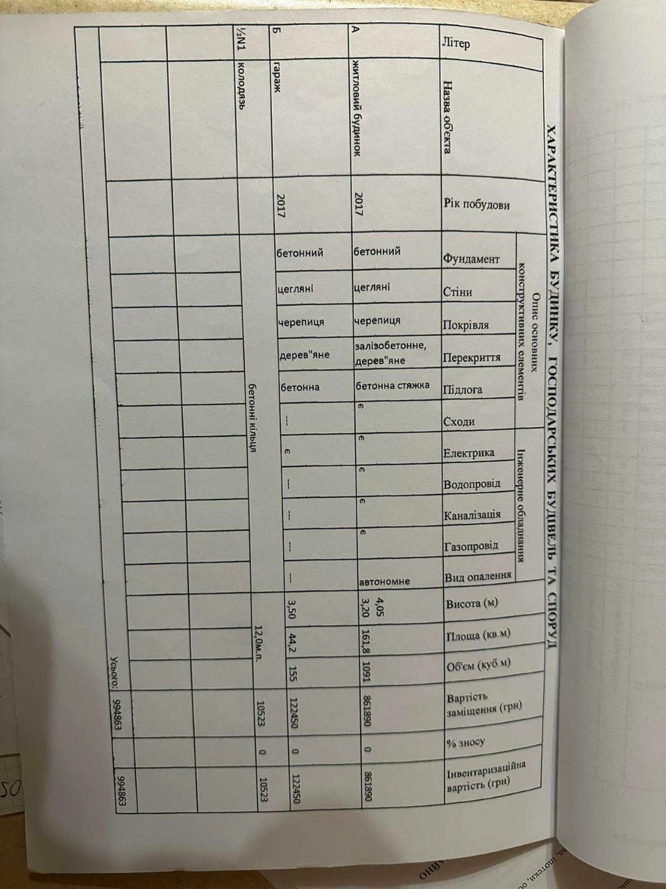 Продається домоволодіння (два будинки) з зем. ділянкою 24 со