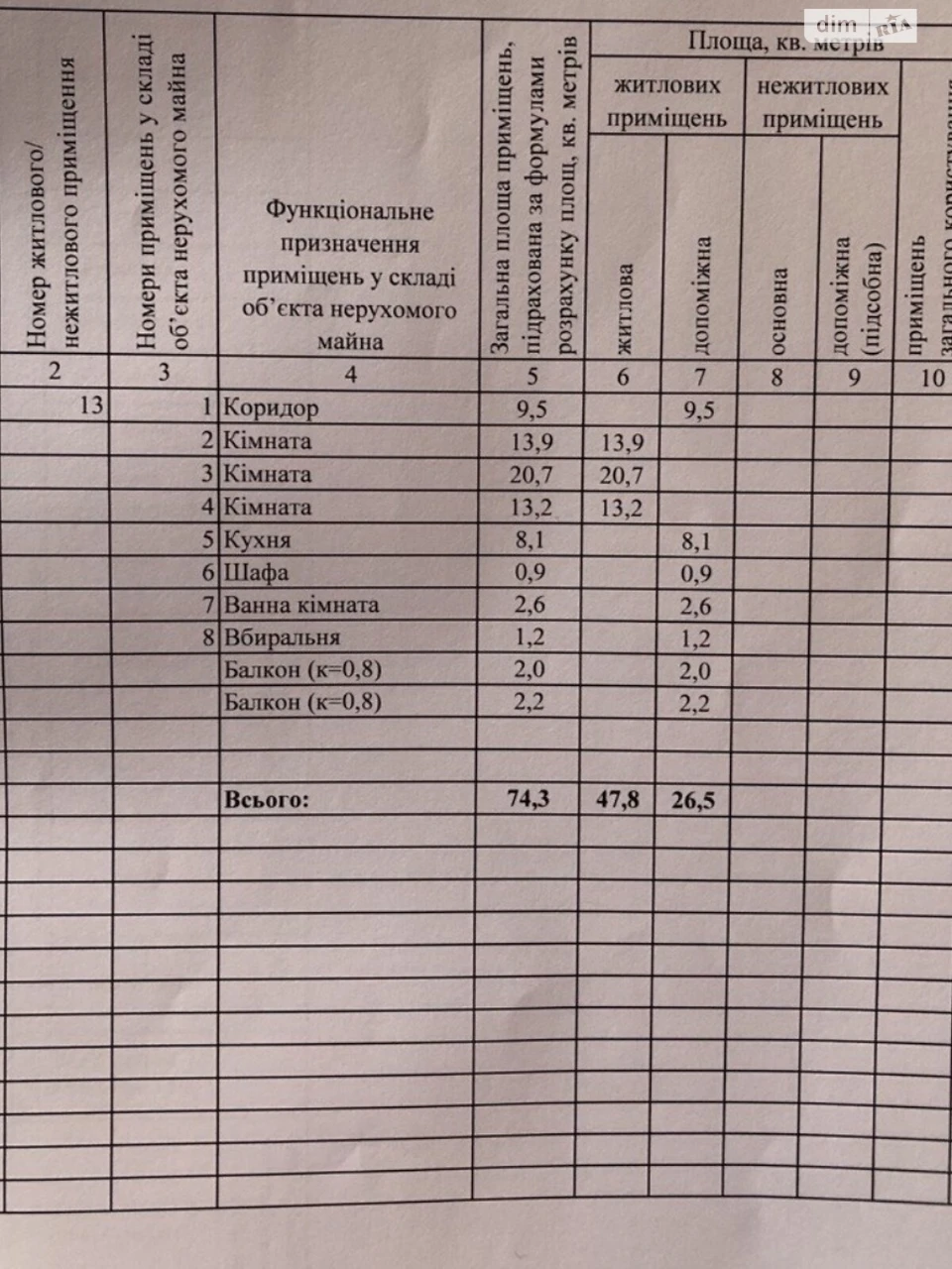 Продаж Квартира Лівий Поділ