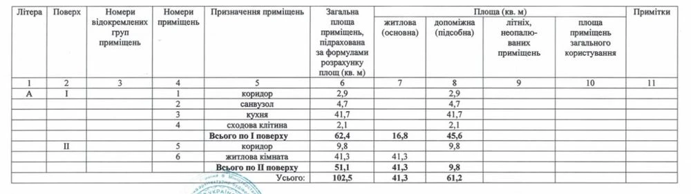 Дача Ковалевского/ 411 батарея, таунхаус готов