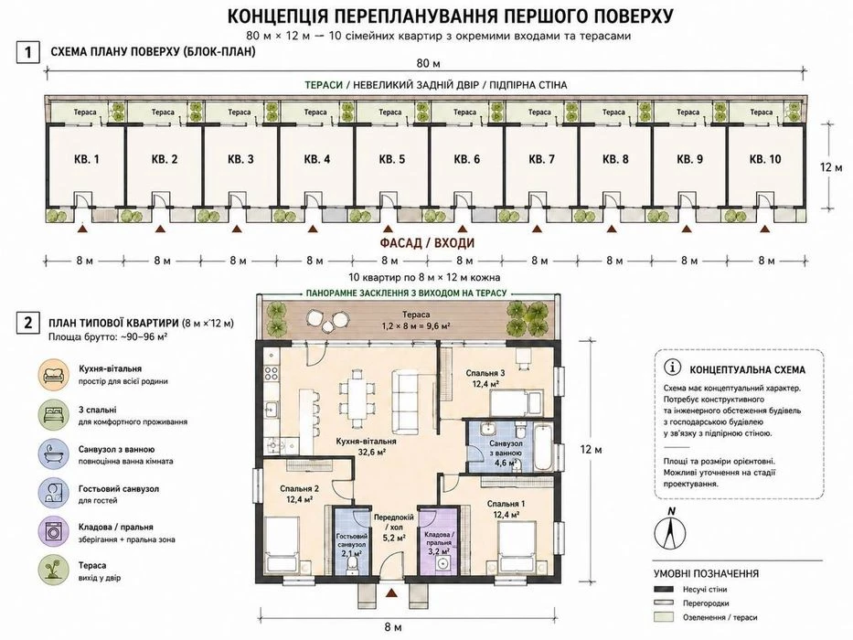 БЕЗ КОМИССИИ Продажа Квартира Таунхаус Казака Мамая Терра 12