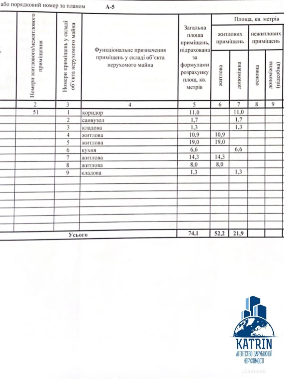 Продається Квартира Набережна