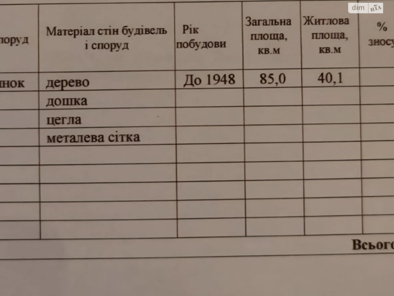 Продаж Дім Паркова зона