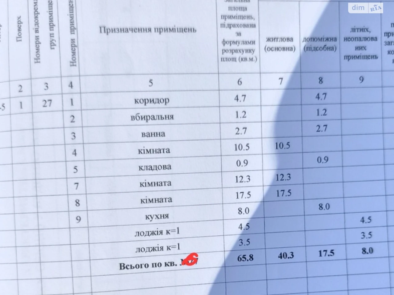 Продается Квартира в Центре