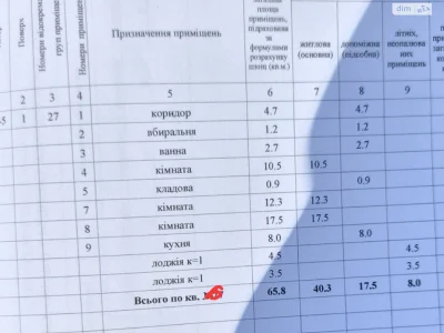 Продается Квартира в Центре