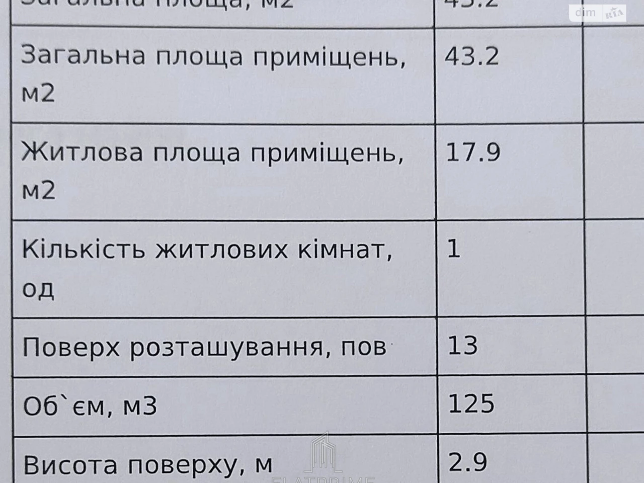 Продажа Квартиры Троещина