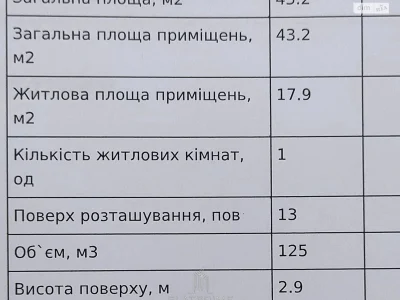 Продажа Квартиры Троещина