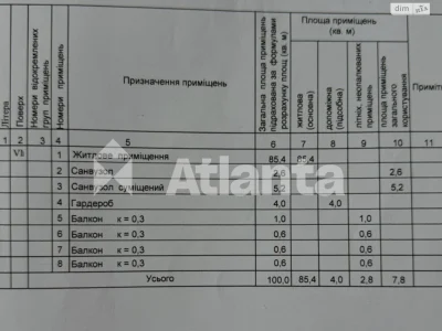 Продажа Квартиры Приморский