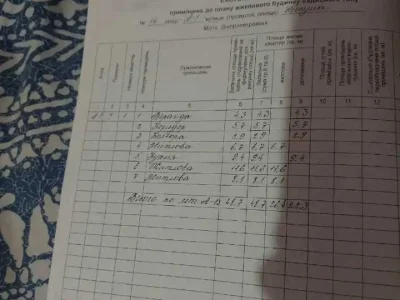 Дом. Дніпро, ул. Богуна