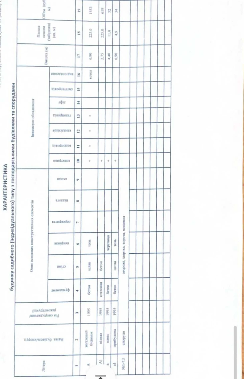 Продається великий будинок в Одесі
