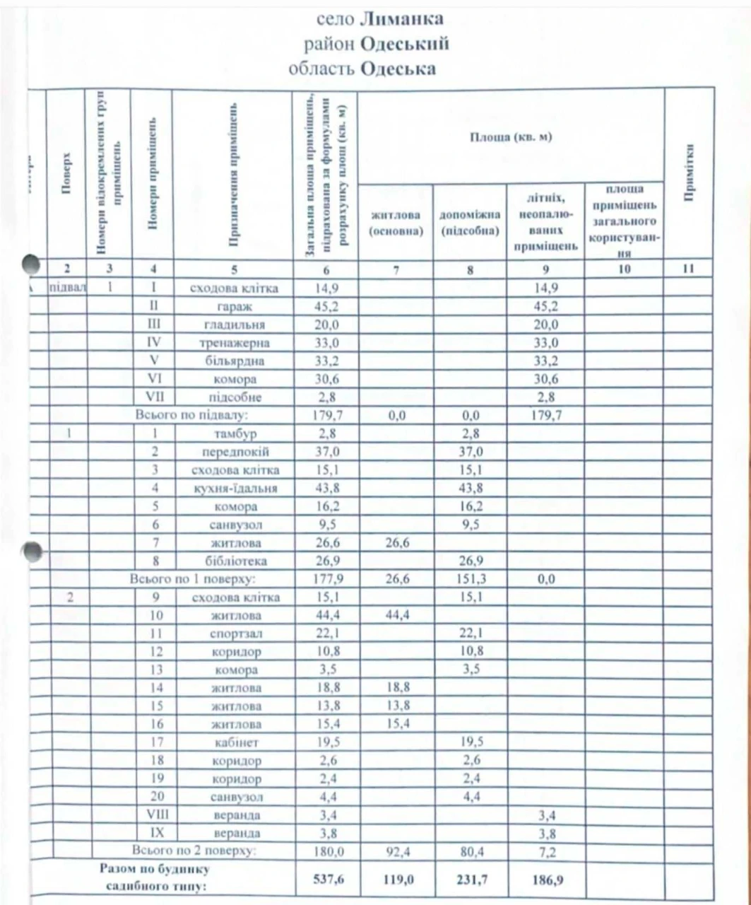 Продається великий будинок в Одесі