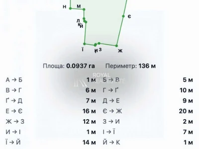 Земельна ділянка. Київ