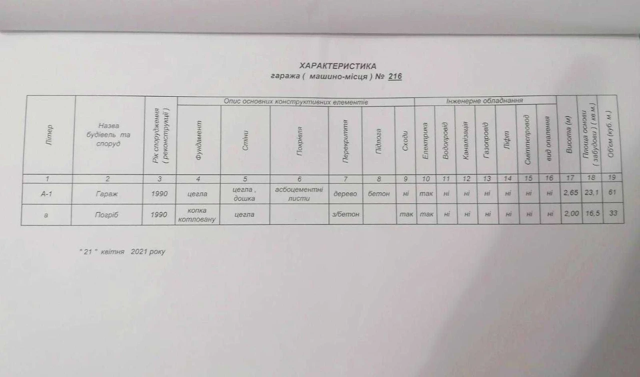 Продам приват. капітальний гараж по Любецькій 60А, р-н Нова